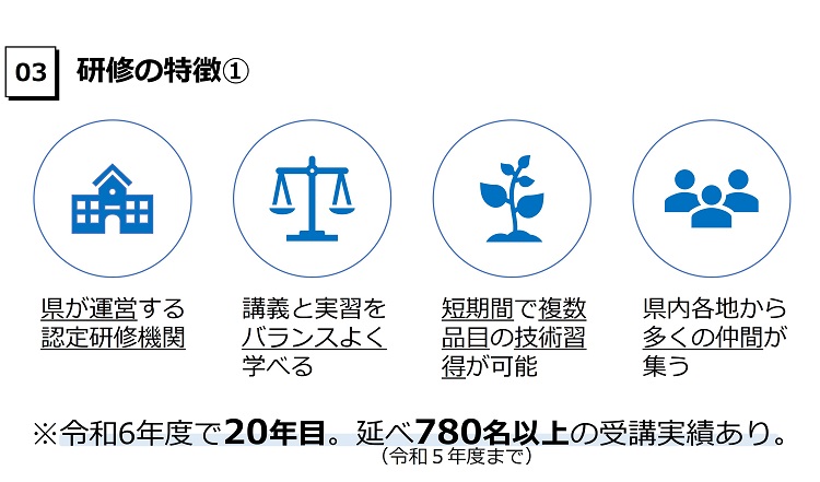 研修の特徴　1県が運営する認定研修機関　2講義と実習のバランスがよい　3短期間で複数品目の習得　4県内各地からの仲間　　令和6年で20年目を迎え、延べ780名が受講
