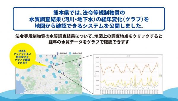 情報発信