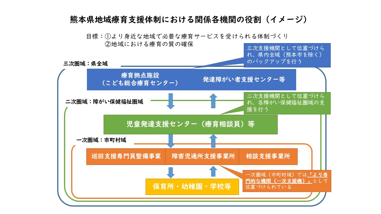 三層構造図