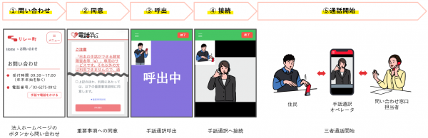 「手話リンク」利用方法